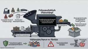 Конфискация без подотчетности: антикоррупционная политика или перераспределение собственности?